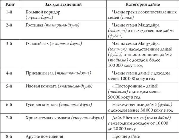 При получении титула даймё высшего ранга в классе букё после сёгуна - фото 42