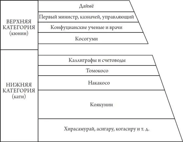 Описывая структуру клана Окудайра из Накацу Фукудзава дает нам представление о - фото 44