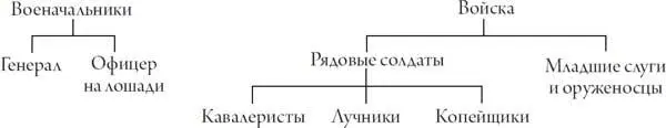 Именно безграничная преданность вассалов своему хозяину заставляет их выглядеть - фото 47