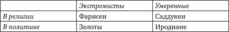 Недовольство иудеев политическим подчинением страны Риму и напряженное ожидание - фото 1