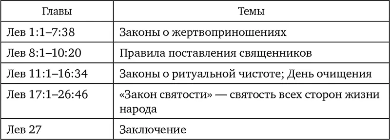 В книге содержатся только два повествовательных эпизода Лев 1016 и - фото 5