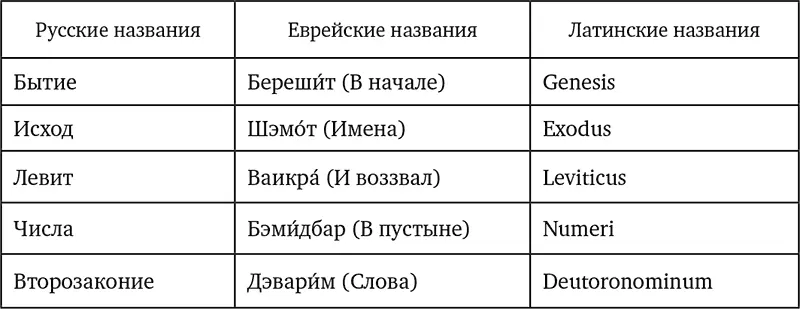32 Ср также комментарий Библейской энциклопедии Брокгауза Словосочетание - фото 6