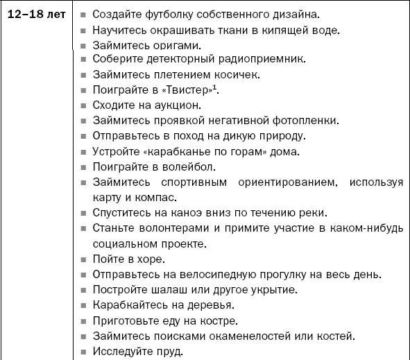 1Описания и правила рекомендованных игр имеются в Интернете Глава 3 Как - фото 13