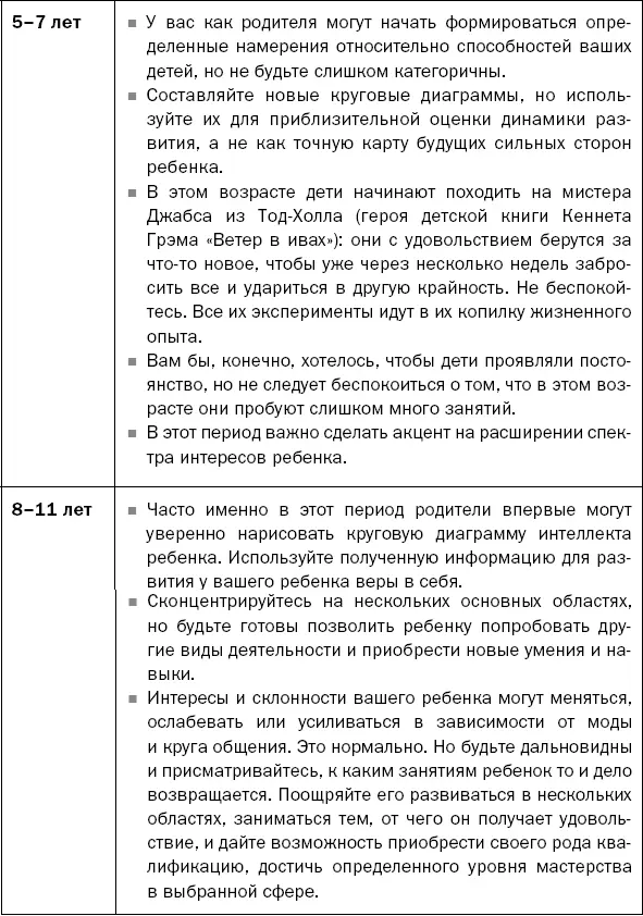 Глава 4 Как улучшить внимание ребенка Как мне нужно делить внимание и с кем - фото 18
