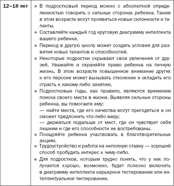 Глава 4 Как улучшить внимание ребенка Как мне нужно делить внимание и с кем - фото 19