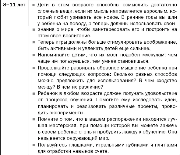 Глава 2 Мозг гения Все дети рождаются - фото 4