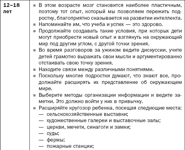 Глава 2 Мозг гения Все дети рождаются гениями Но в первые шесть лет жизни - фото 6