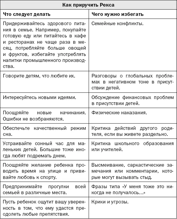 Когда Рекс утихает продолжайте как и ранее развивать Альберта всеми - фото 8