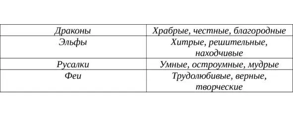 Но кроме этого они заметили у других ещё способности они могли менять цвет - фото 1