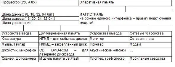 Связь устройств Науку об управлении в живых и неживых системах путем - фото 2