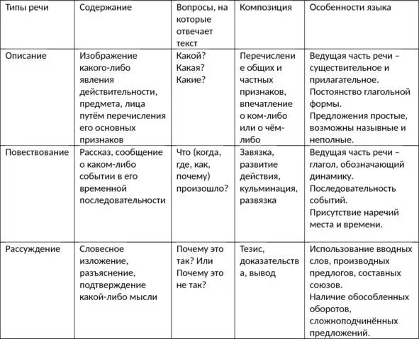 Последовательность работы над сочинениемповествованием - фото 1