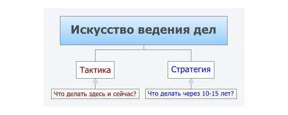 С точки зрения работы или любой другой трудовой деятельности тактическое - фото 1