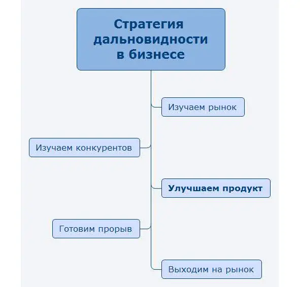 Стратегия работы мелких компаний и индивидуальных предпринимателей Мелкие - фото 3