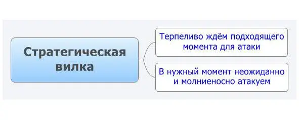 И то и другое вы должны уметь делать одновременно Если вы будете только - фото 4