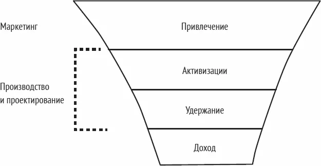 Команда маркетинга BitTorrent направила все свои усилия исключительно на - фото 4