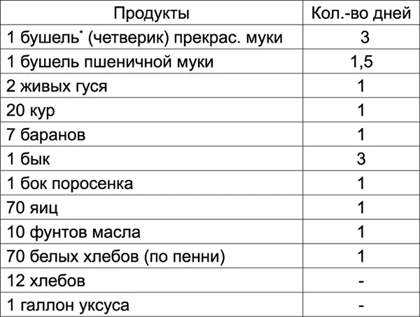 Примечание 1 бушель 3636872 л дм 3 2 бочонка reathers соленой капусты - фото 1