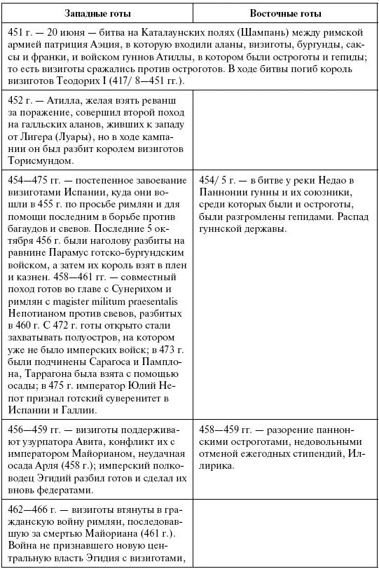 в Паннонии 38 Wolfram 1997 140 ср Heather 1991 45354 гг в феврале - фото 11