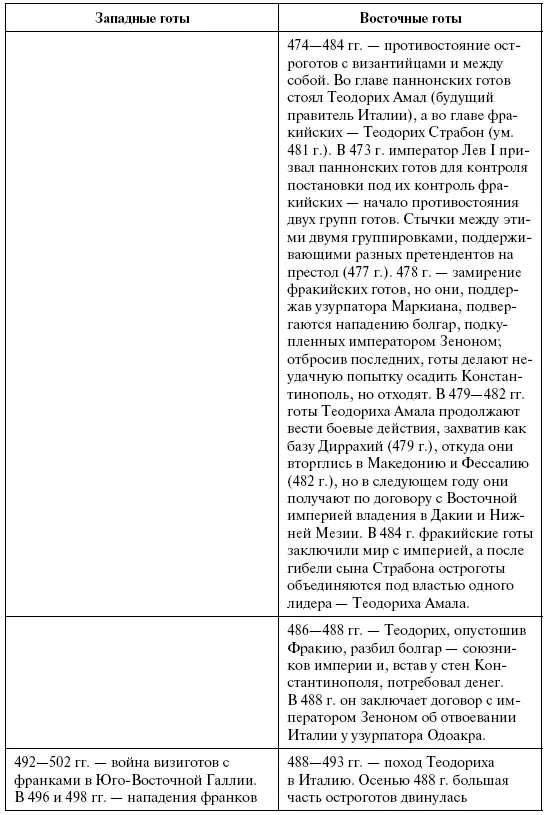 в феврале 489 г 39 Дата по Lowe 1961 16 в чреве бронзового быка в - фото 13