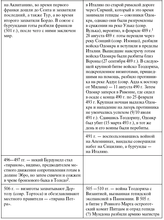 в феврале 489 г 39 Дата по Lowe 1961 16 в чреве бронзового быка в - фото 14