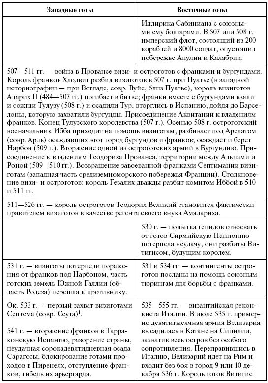 совр Сеута 41 Датировка по Thopmson 1969 15 568711 гг Толедское - фото 15