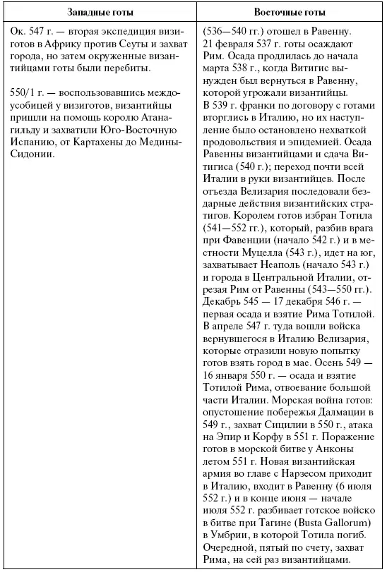 568711 гг Толедское королевство визиготов в Испании 570577 гг - фото 16