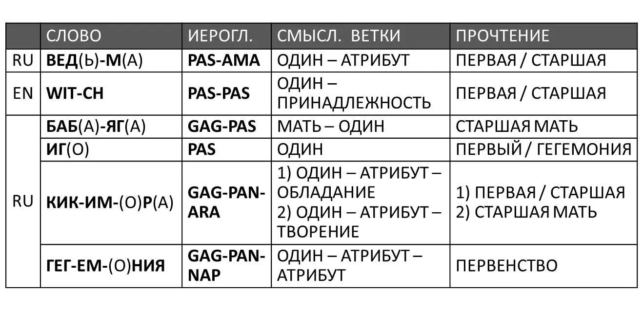 Впоследствии когда сословие жрецов разрасталось процедура уже становилась - фото 6