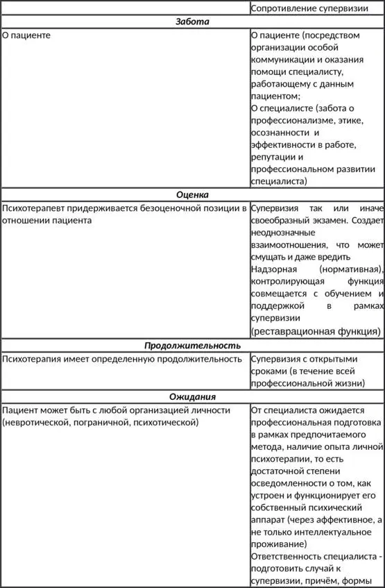 Конечно различия очень тонкие но они есть Перечислим возможности - фото 2