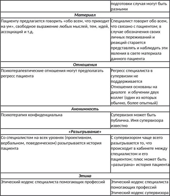 Конечно различия очень тонкие но они есть Перечислим возможности - фото 3