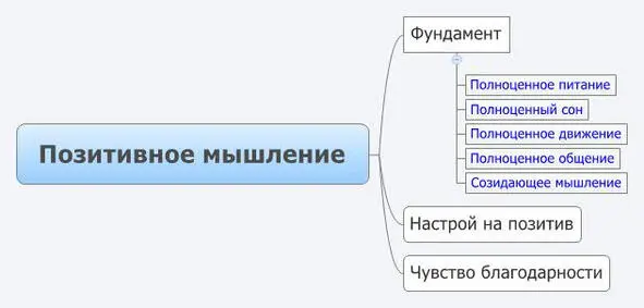 Без этого фундамента вы всегда будете чувствовать неудовлетворённость а - фото 1