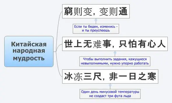 Прежде чем выводить на бумаге иероглифы постарайтесь вникнуть в смысл - фото 5