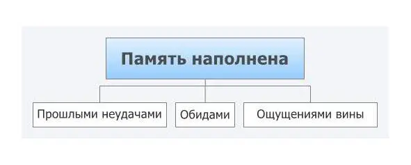 То что вы видите слышите и чувствуете обязательно проходит через фильтры - фото 7