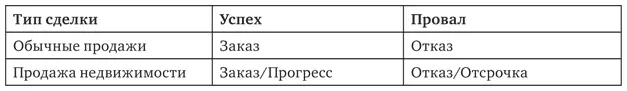 Много лиц принимающих решениеУ каждого продукта есть покупатели и - фото 2
