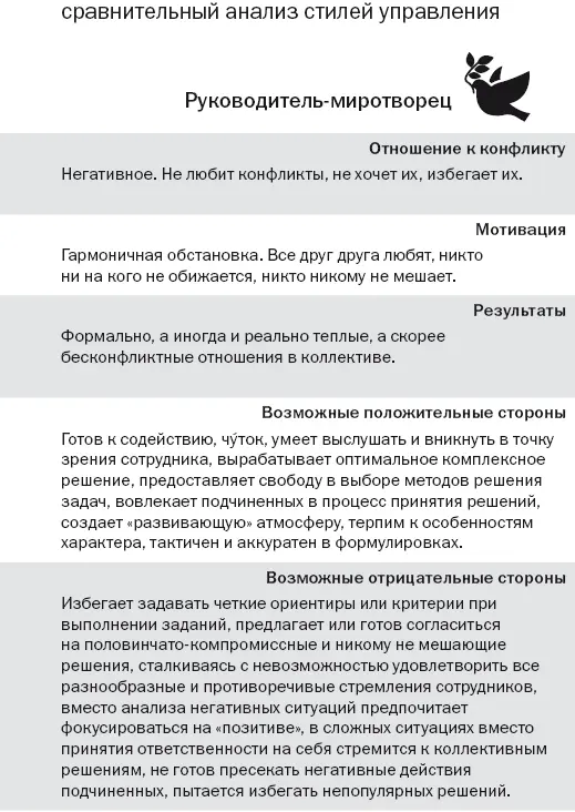 Информация к размышлению Конечно вы понимаете что я описал ярко выраженные - фото 6