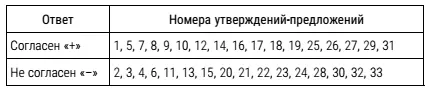 Полученное общее количество совпадений сумму баллов проанализируйте сравнив - фото 3