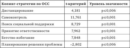 Литература АбульхановаСлавская К А Жизненные перспективы личности - фото 4