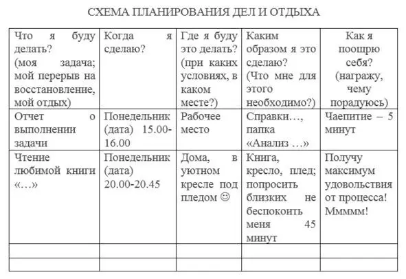 Следующим этапом становится стабилизация карьеры Этот этап реализуется в самый - фото 2