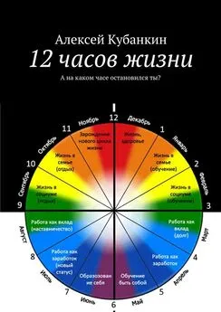 Алексей Кубанкин - 12 часов жизни. А на каком часе остановился ты?