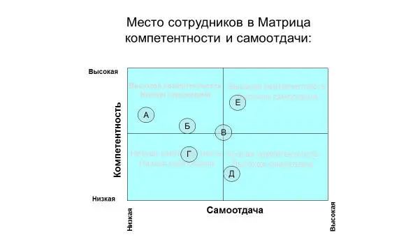 Разместив всех сотрудников своей территориальной команды в Матрице - фото 11