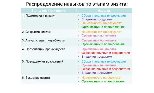 Завершая рассмотрения полевого коучинга в общей системе развития и управления - фото 4
