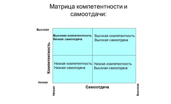 Каждый из медицинских представителей территориальной команды применительно к - фото 6