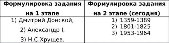 Если честно то что мы видим и в первом и во втором столбике темами назвать - фото 3