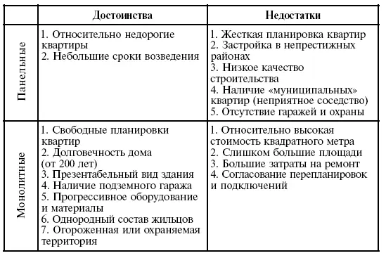 3 Улучшенная панель Конечно среди потенциальных покупателей новостроек - фото 4