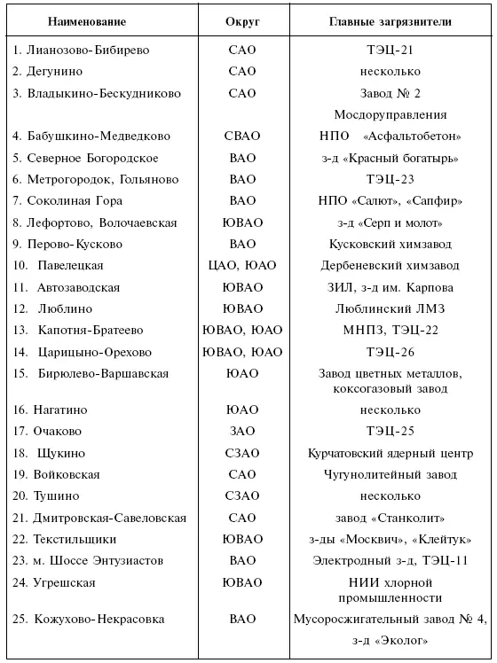 Правда в условиях суровой российской действительности очень остро стоят - фото 7