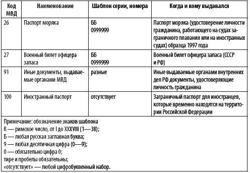 Самая серьезная проблема с которой можно столкнуться при экспертизе паспорта - фото 10