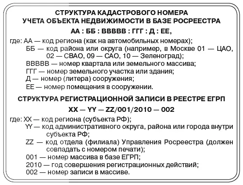 В соответствии с вышеупомянутым Законом 122ФЗ и постановлением Правительства - фото 13