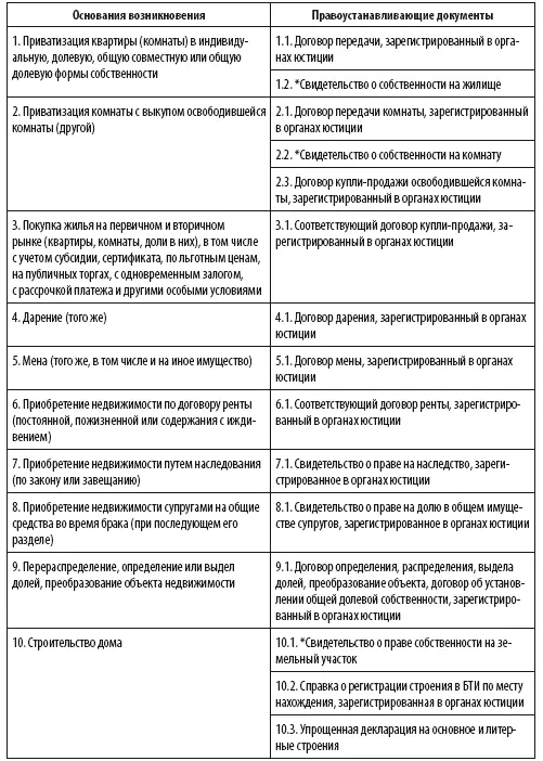 Когда расширенная выписка находится на руках у покупателя или эксперта - фото 15