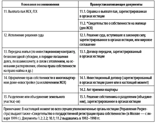 Когда расширенная выписка находится на руках у покупателя или эксперта - фото 16