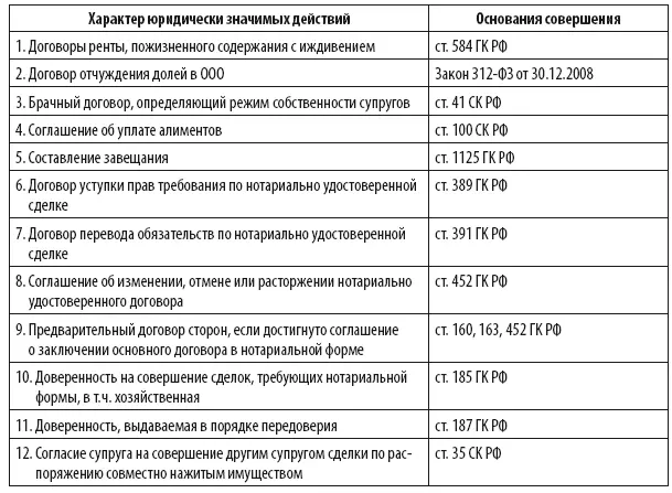 Этой лазейкой в законодательстве активно пользуются правонарушители - фото 19