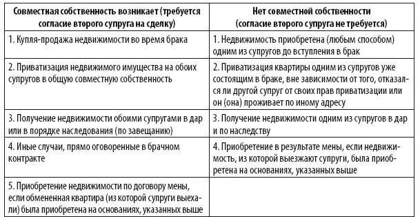 невозврат займа под залог недвижимости В реально существующей практике - фото 23