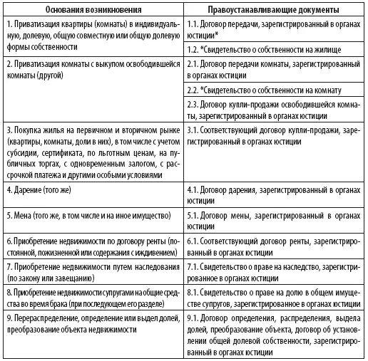 Согласно п 3 ст 244 ГК РФ общей собственность на имущество является по - фото 25